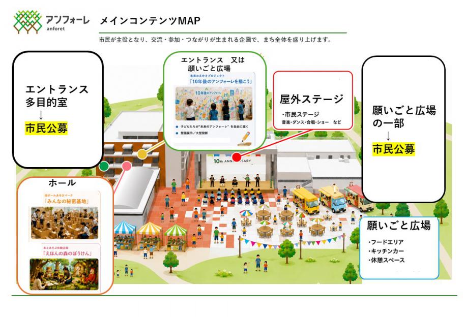 コンテンツマップ